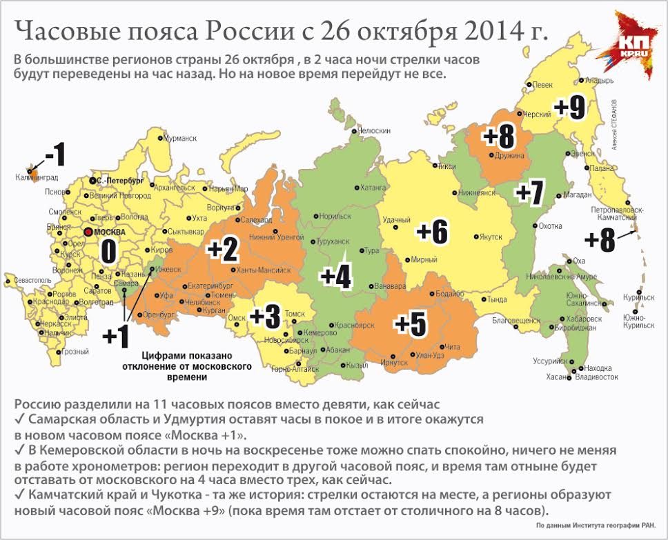 Когда будет 55 часов. Карта часовых зон России. Часовые пояса России на карте. Сколько часовых поясов в России на карте. Сколько часовых поясов в России.