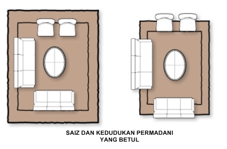 Saiz Ruang Tamu Desainrumahid Saiz Ruang Tamu Standard Desainrumahid