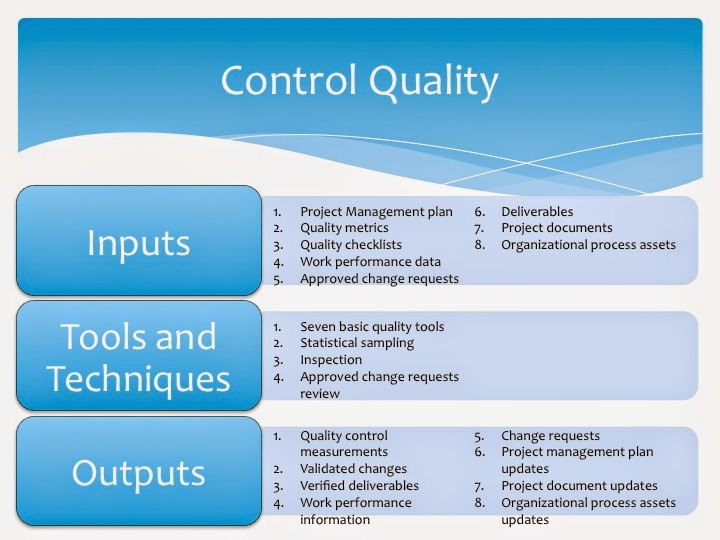 quality management planning tools