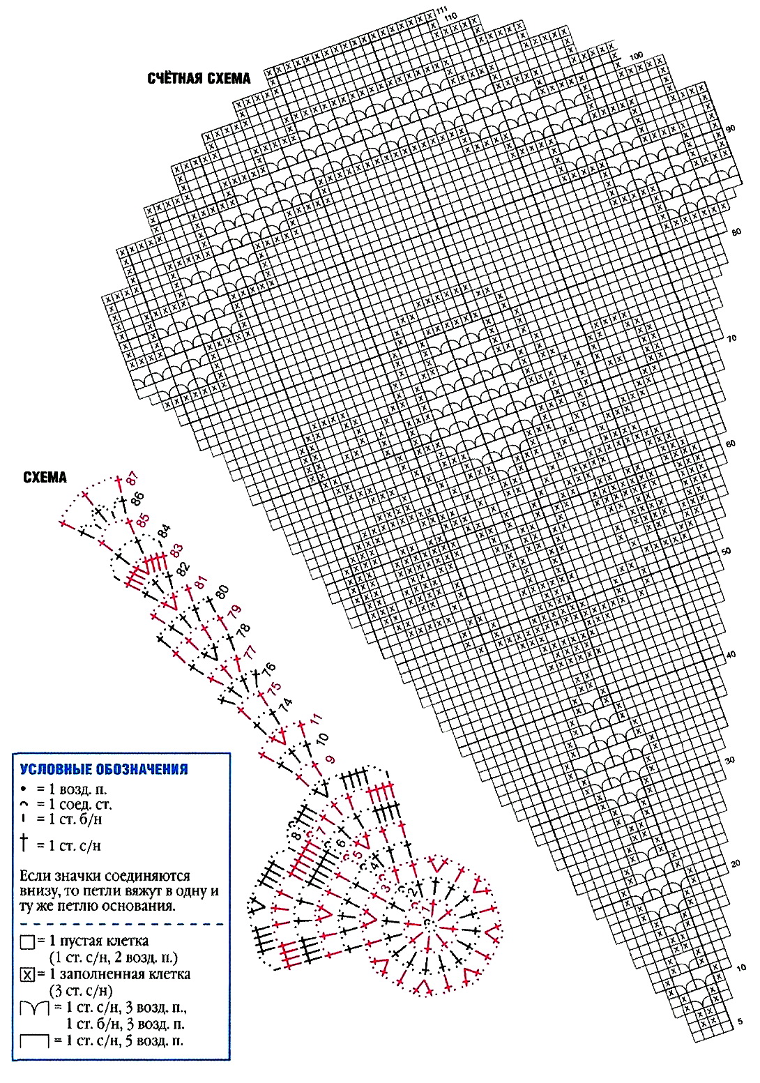 Szydełkomania: Obrus