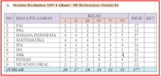 Kurikulum SD/MI Berdasarkan standar isi Kurikulum SD/MI Berdasarkan standar isi