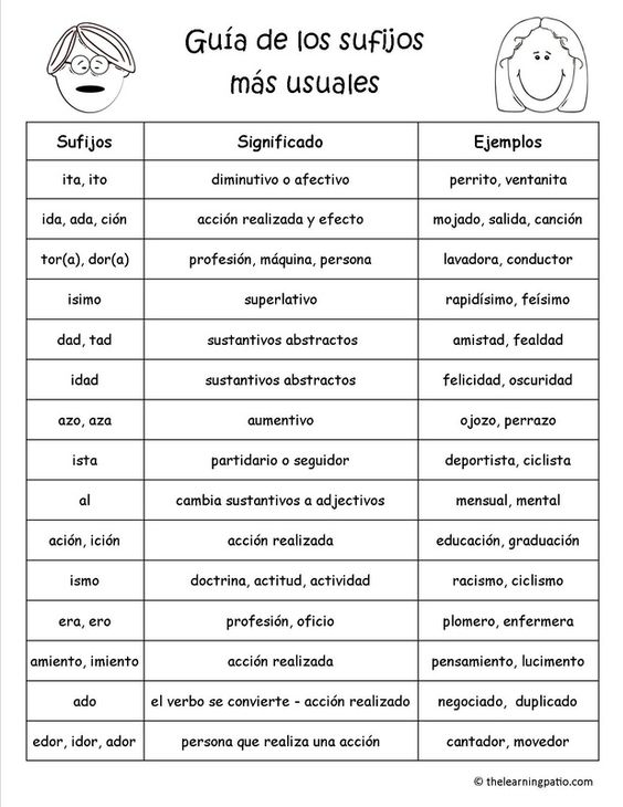 Activities to learn Spanish Suffixes Luna profe