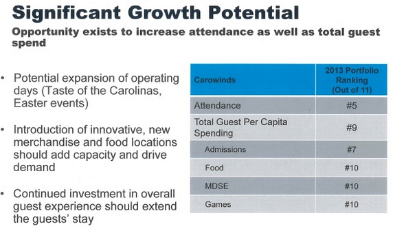Cedar fair essay 08 picture