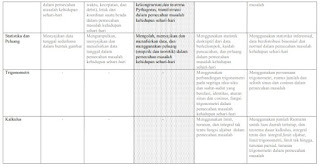 peta kompetensi Matematika peta kompetensi Matematika