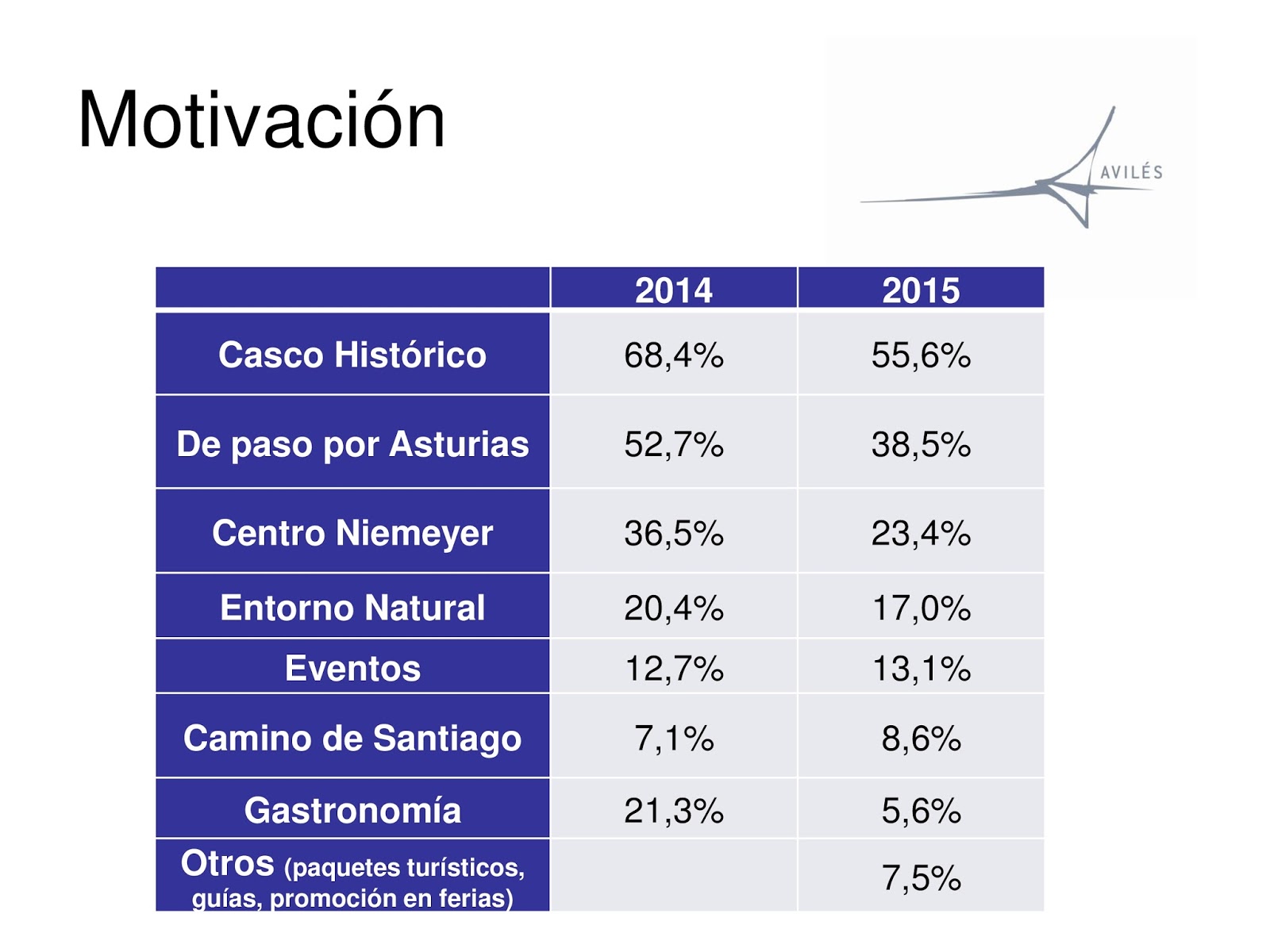 oficina turismo aviles maxi 180 s agenda encuesta tur 237 stica del verano en avil 233 s oficina turismo aviles maxi 180 s agenda encuesta tur 237 stica del verano en avil 233 s