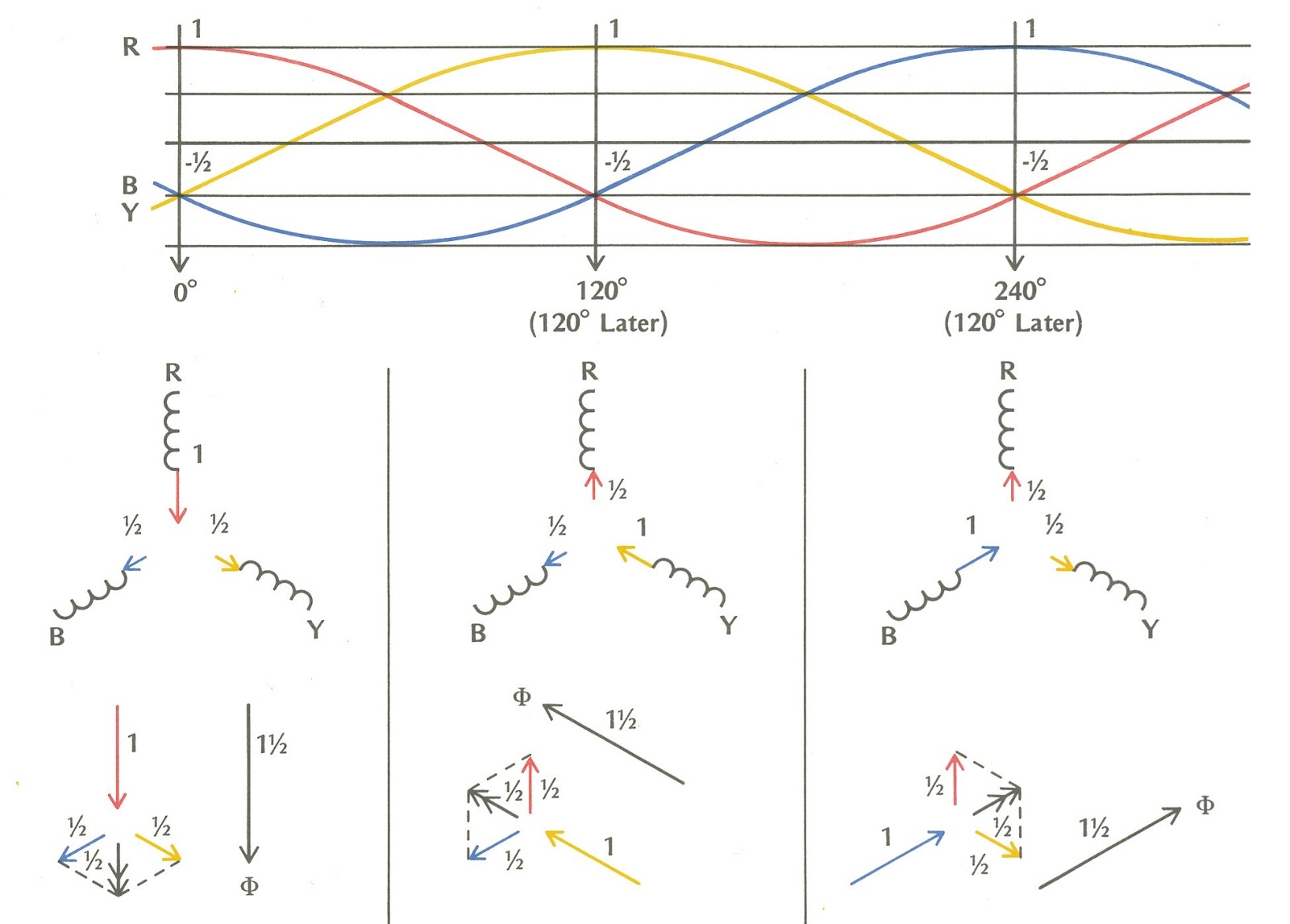 Engineering Photos,Videos and Articels (Engineering Search Engine
