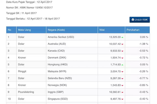 Data kurs pajak terbaru 12 18 April 2017