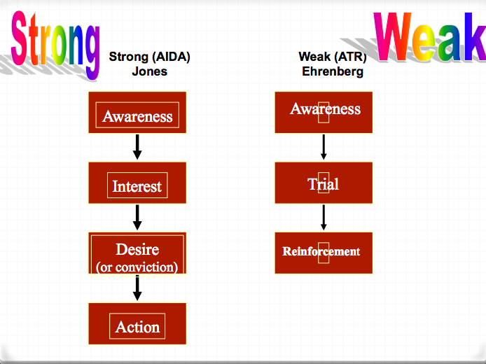 Marketing management theory picture