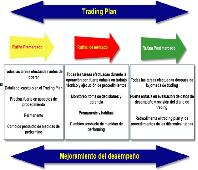 Tous les traders de forex sérieux savent qu'un bon plan de trading, associé à un indicateur de trading de forex efficace, peut améliorer la rentabilité et le taux de réussite. Les courtiers de FXTM ont donc sélectionné des indicateurs de trading de forex MT4 qui vous seront indispensables.
