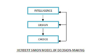 decision herbert model making criteria alternative selection iii choice select based