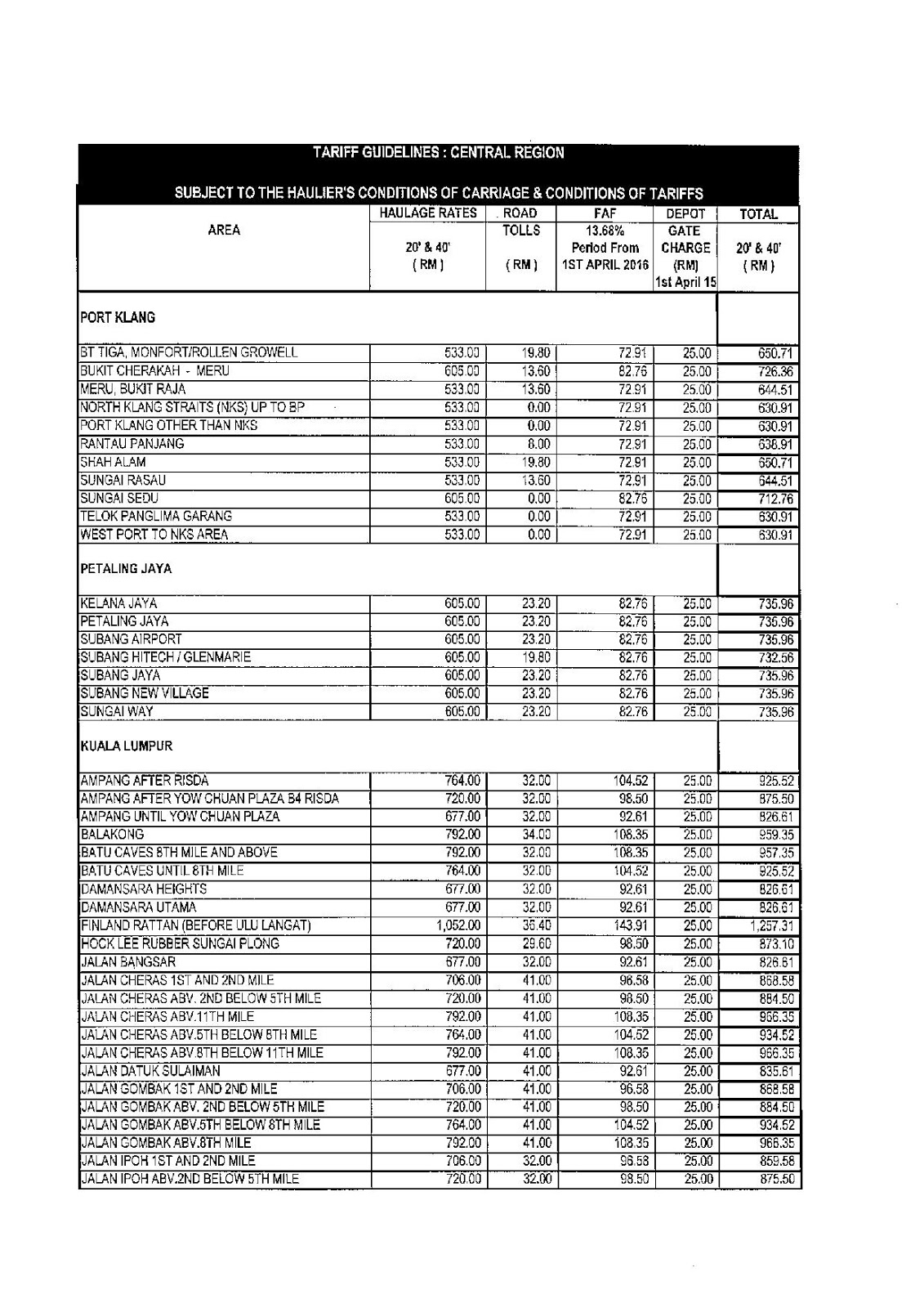 How Much Does It Cost To Ship A Car >> Malaysia Logistics Buzz How Much Does It Cost To Ship A Car >> Malaysia Logistics Buzz