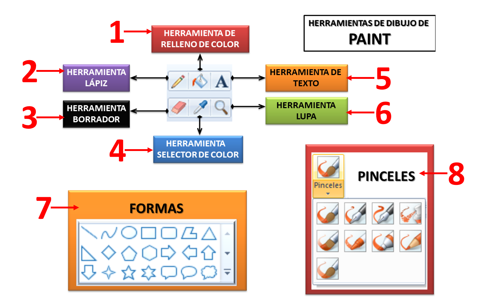 CTM (Comunidad Tecnológica Mercedaria) Q1-2014: Tercero