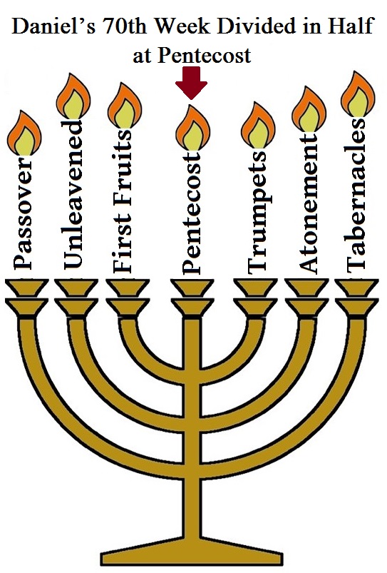 Double Portion Inheritance Jacob’s Time of Trouble & Daniel’s 70th Week