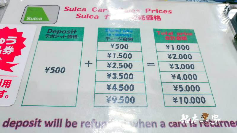 suica|suica儲值|suica購買|suica兒童|suica apple pay|成田機場買suica