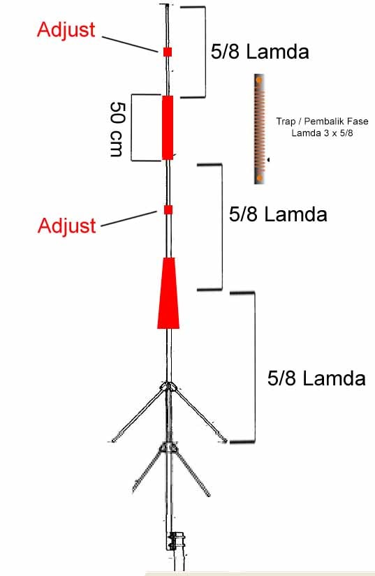 Modifikasi Antena Hygain Telex / V2R VHF dengan Lamda 3 x 5/8 kopikom