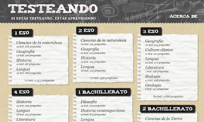 Testeando Testeando | Biodeluna