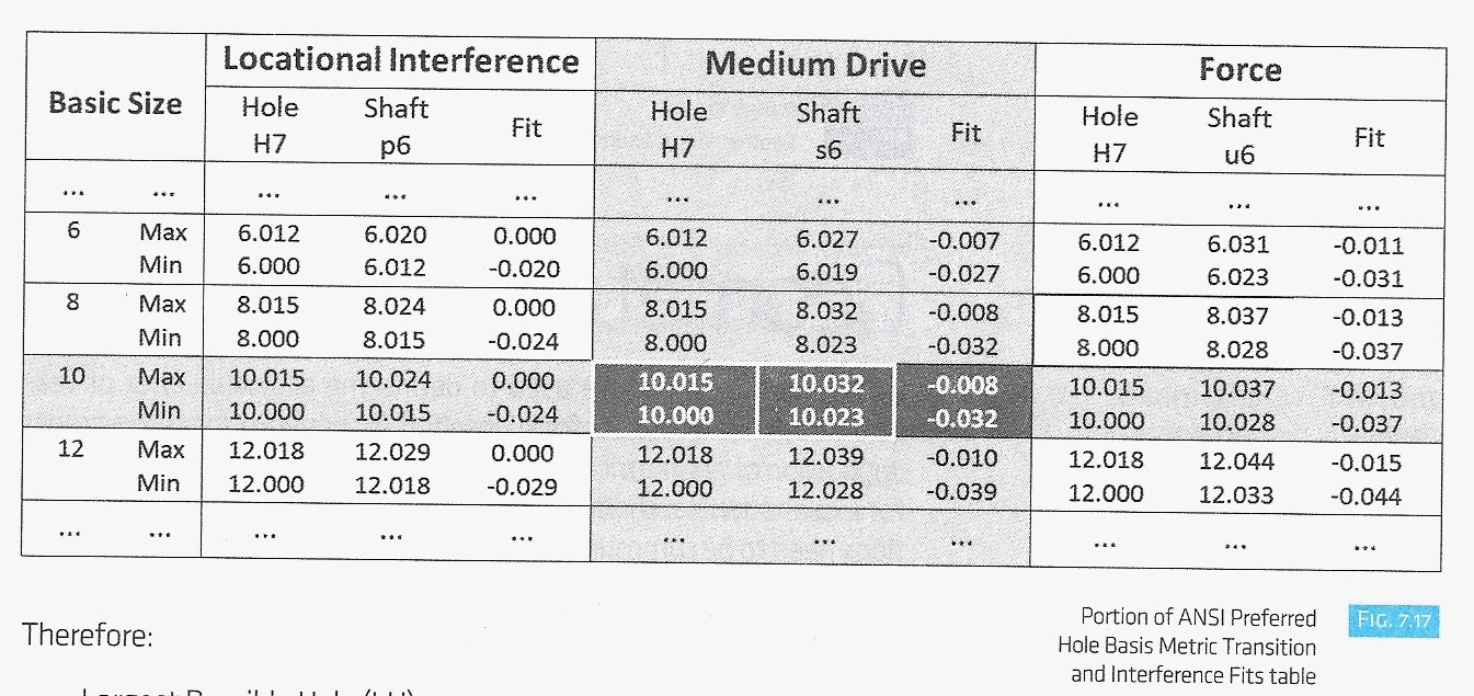 ENGR1304 Chapter 7 Tolerances