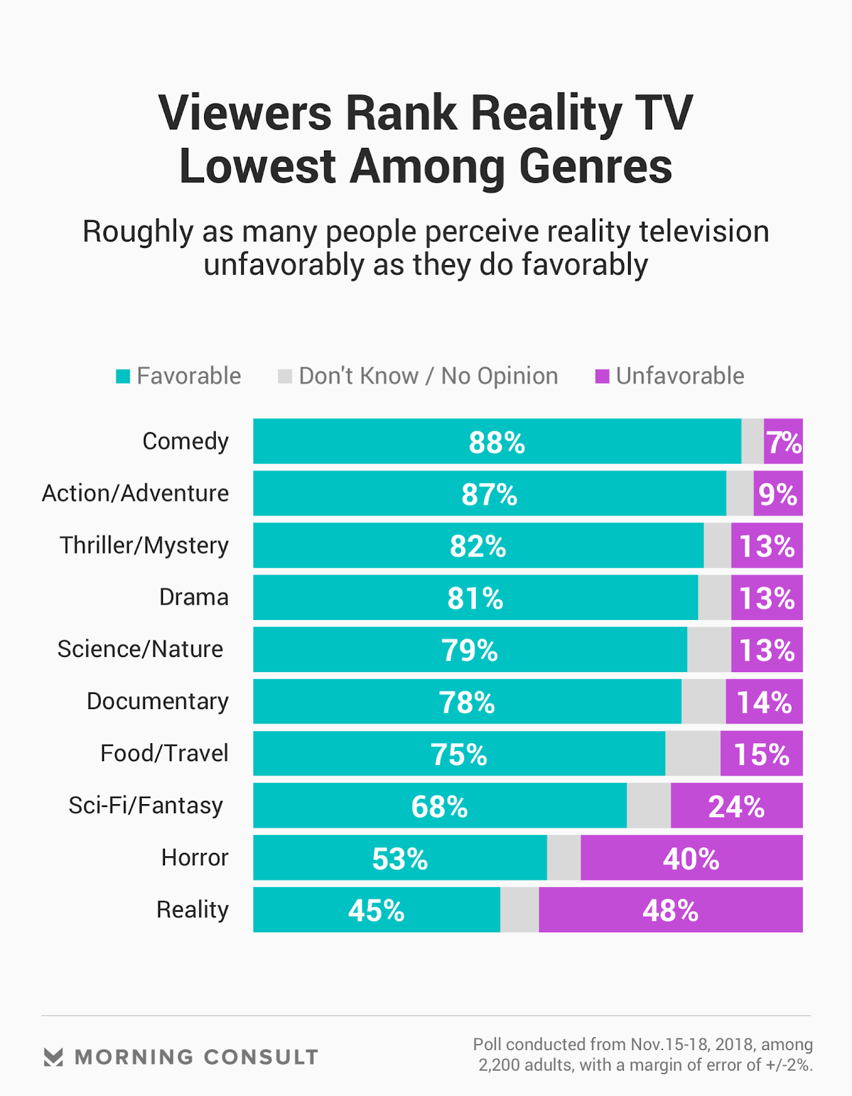 Your Favorite Reality Shows That Are Totally Fake