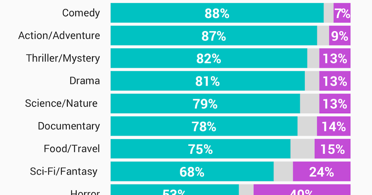 Your Favorite Reality Shows That Are Totally Fake