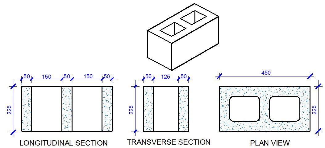 How to Calculate the Quantity of Mortar for Laying Blocks - Structville