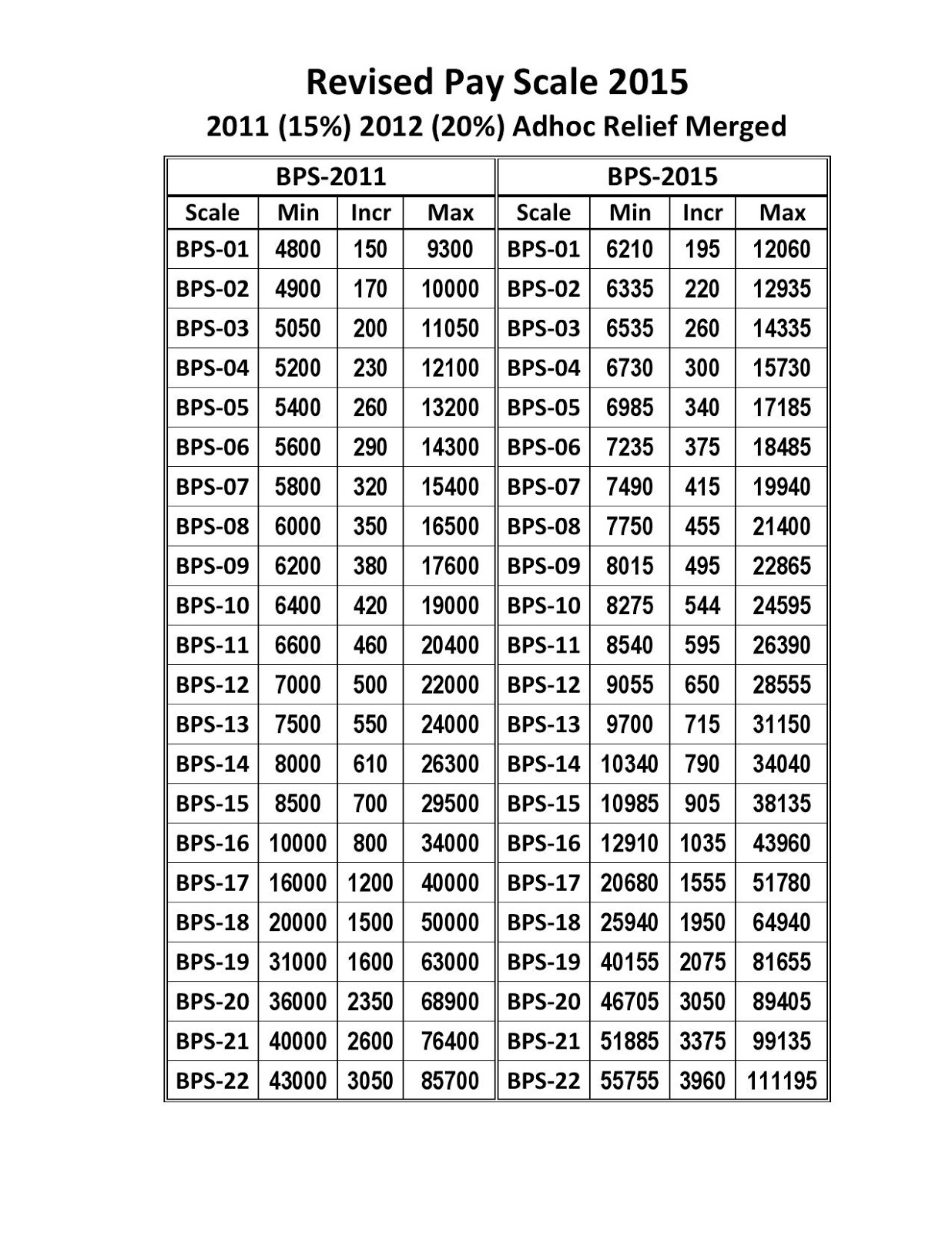 pay charts 2015 2016 2017 zmcrc zia bwn pay charts 2016