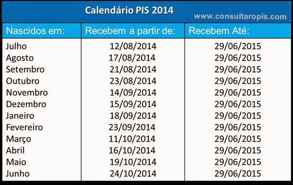 Calendário PIS 2014-2015
