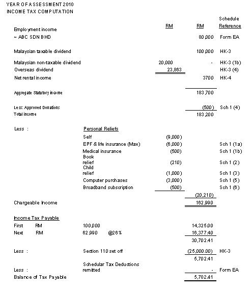 Malaysia Taxation Junior Diary: 9.1.2 Step 3. Draft tax computations