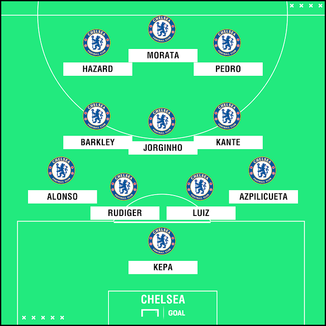 Chelsea Injuries, suspensions and line-up Against Arsenal