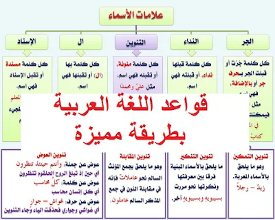 تحميل قواعد اللغة العربية بطريقة مبسطة