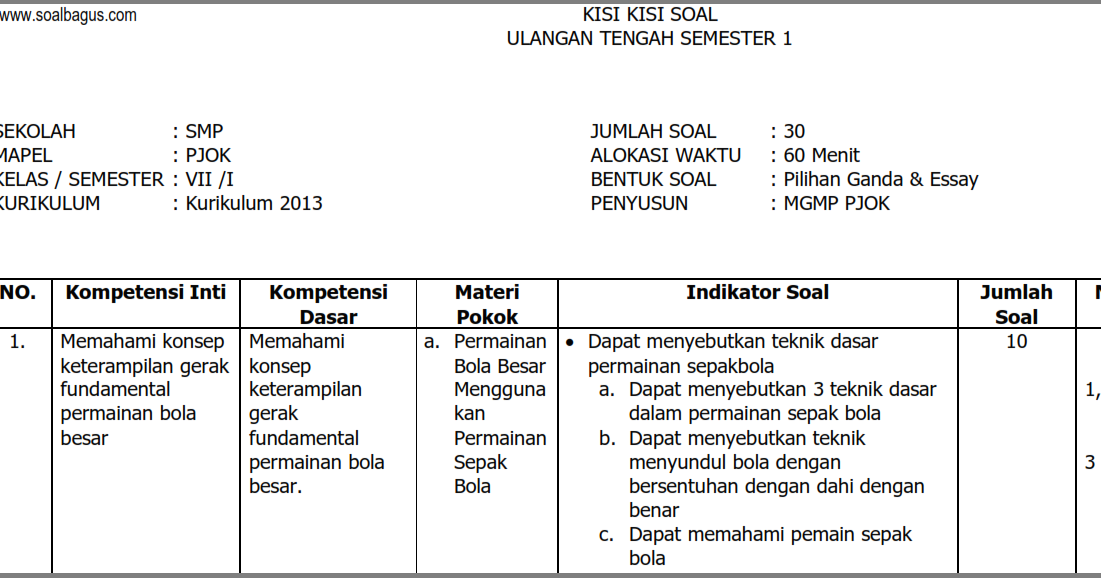 Populer Soal Uts Pai Kelas 11 Semester 1 Kurikulum 2019 Beserta Jawabannya