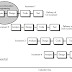 Pemahaman Tentang Evolutionary Software Process Models (Software Proses Model) Pemahaman Tentang Evolutionary Software Process Models (Software Proses Model)