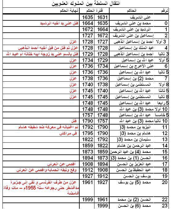 اضغط على الصورة لرؤيتها بالحجم الطبيعي