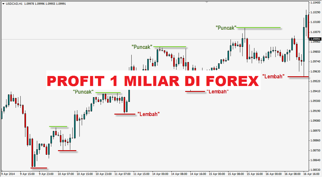 Cara trading forex di agea Cara trading forex di agea gmt forex broker