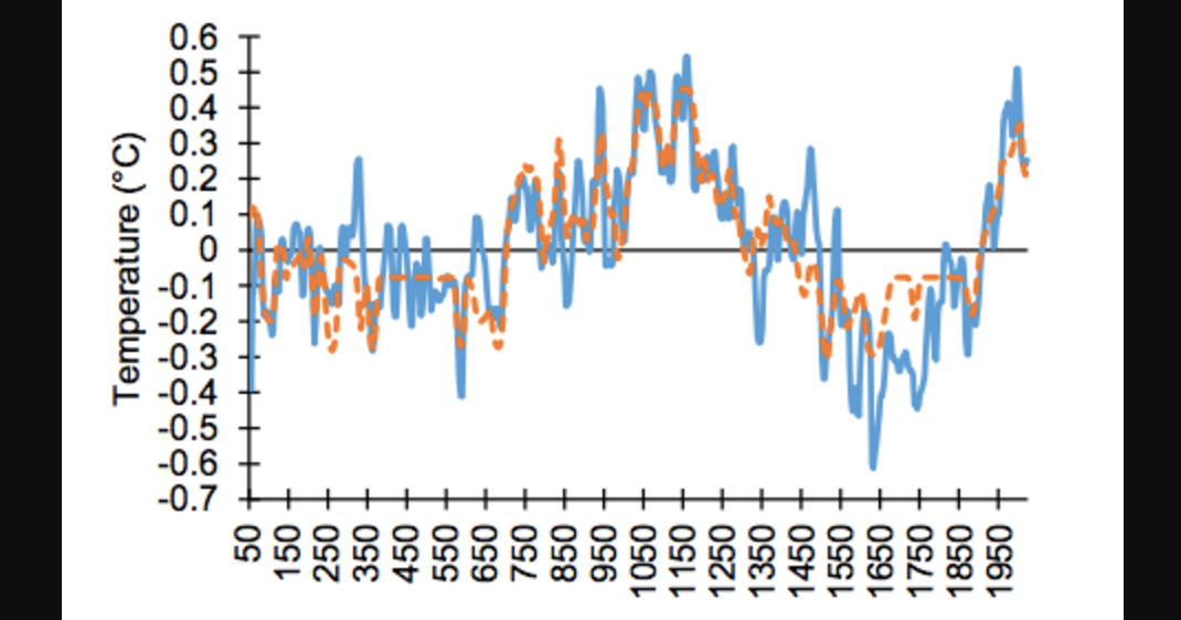 Http Jennifermarohasy Com Recent Warming Natural Http Jennifermarohasy Com Recent Warming Natural