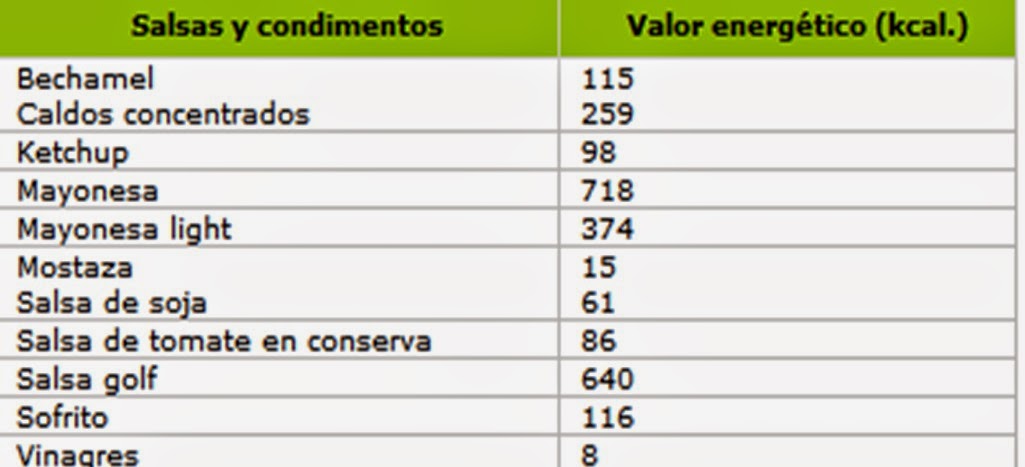calorias que tienen los alimentos calorias en los condimentos nutricion y bienestar calorias que tienen los alimentos calorias en los condimentos nutricion y bienestar