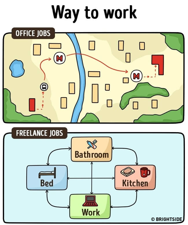 10 Gambar Komik Kocak yang Mengungkap Perbedaannya Kerja Kantoran dengan Koloran (Freelance) perbedaan kerja, karyawan kantoran dengan freelance