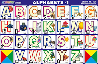 English Alphabets Chart contains A to Z alphabets with pictures