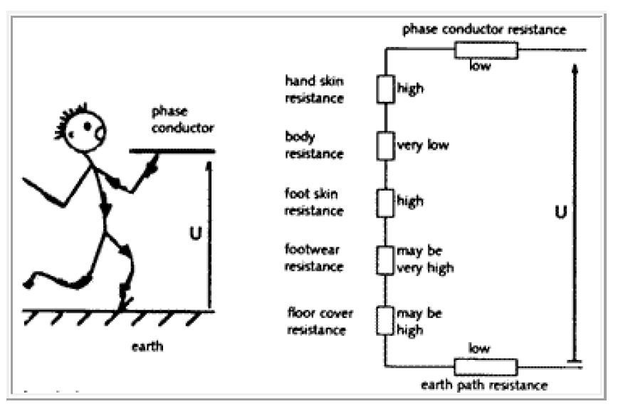 ELECTRIC SHOCK PROTECTION - ELECTRICAL ENGINEERING