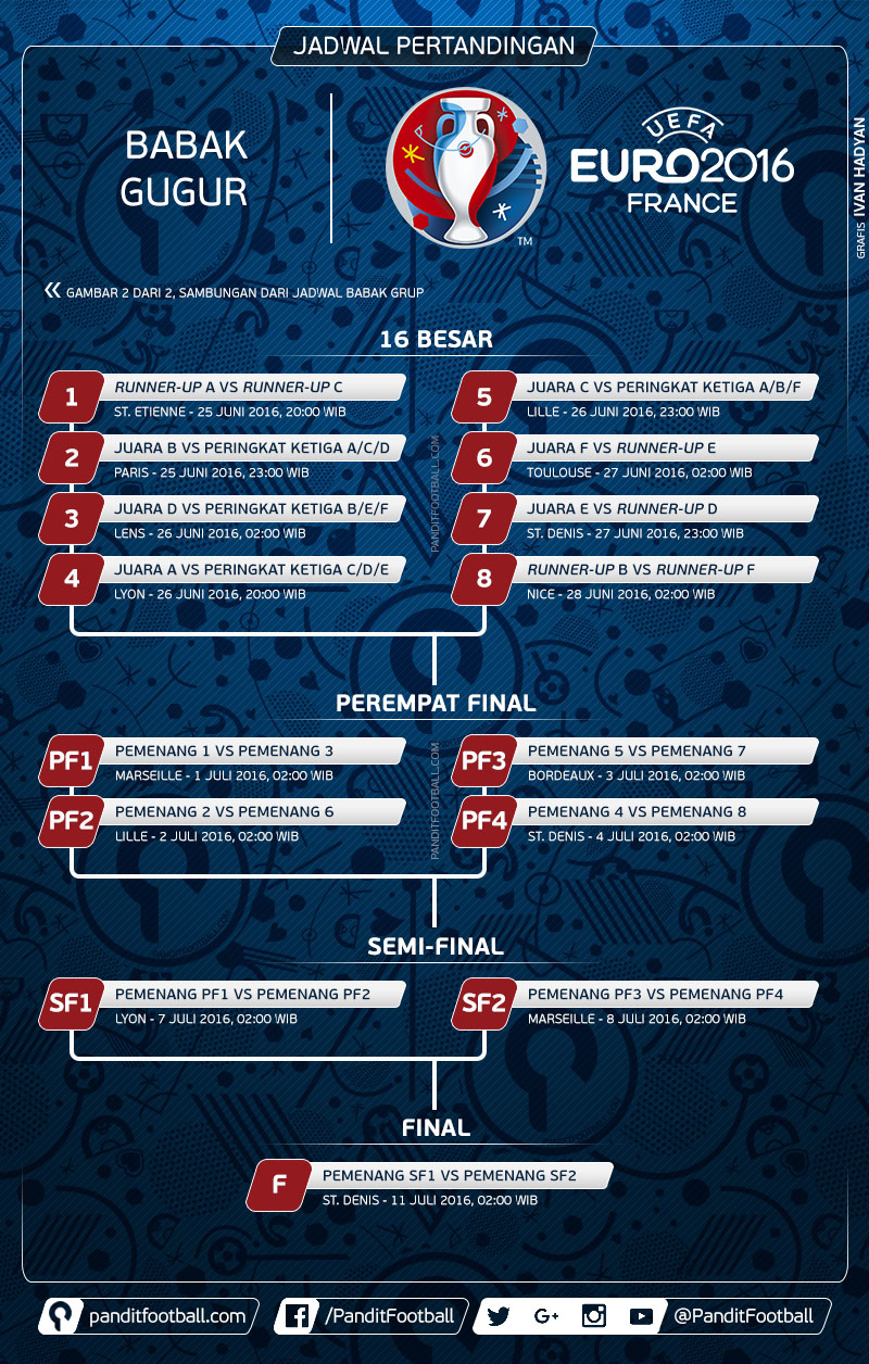 Jadwal Pertandingan Piala Eropa 2016 jadwal pertandingan piala eropa 2016, piala euro 2016
