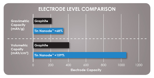 Electrode-Level-Comparison.jpg
