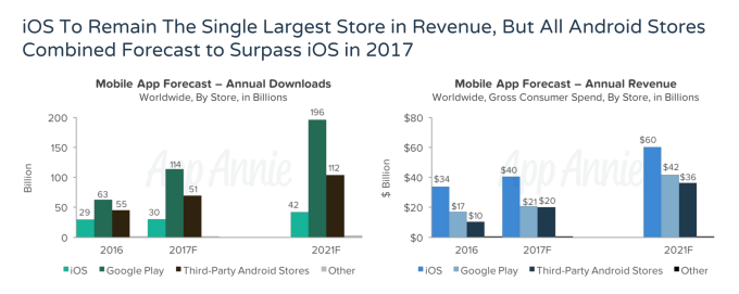 Android stores in china