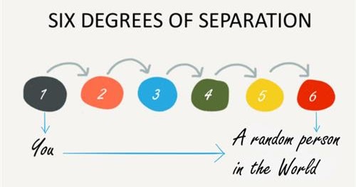 six degrees of separation six degrees of separation