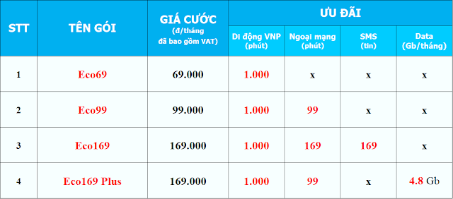 Khuyến mãi Vinaphone các gói cước - 1