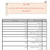 جدول مدخلات القبول في أقسام الجامعات والكليات الاهلية للعام الدراسي 2016-2017