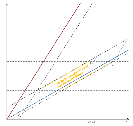 Spacetime and Geometry: Exercise 1.03 Events ABC