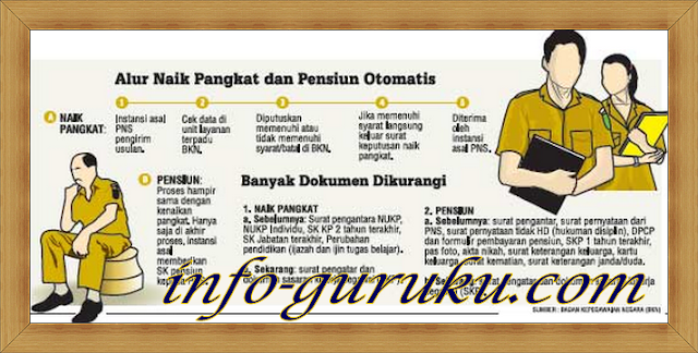 Sistem kenaikan Pangkat Otomatis Sistem kenaikan Pangkat Otomatis
