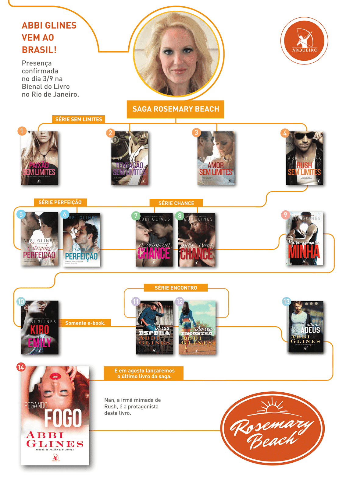 Conheça a série Rosemary Beach Abbi Glines Em Cada Página