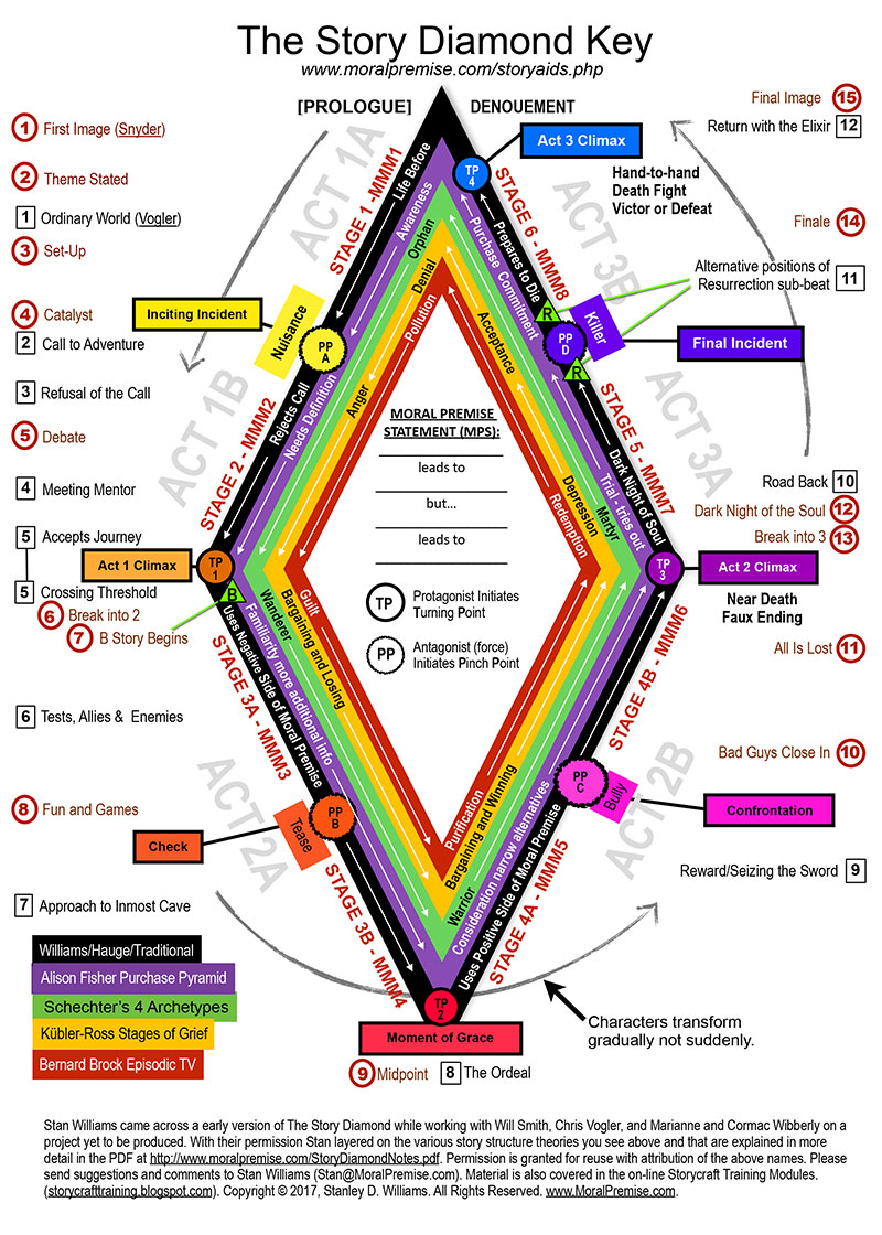 How to make essays longer image