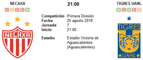 Necaxa vs Tigres UANL en VIVO Necaxa vs Tigres UANL en VIVO