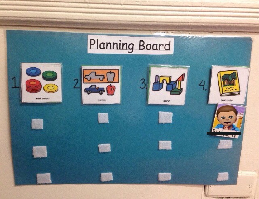 Planning Board. Board plan